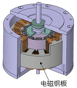 径向间隙型电机