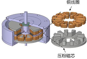 轴向间隙型电机