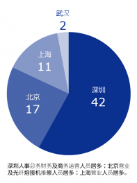 Domestic stronghold proportion