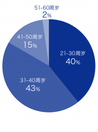 graph01