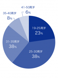 graph01