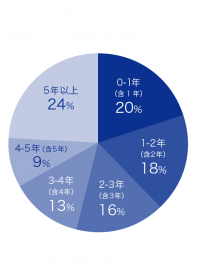 graph02