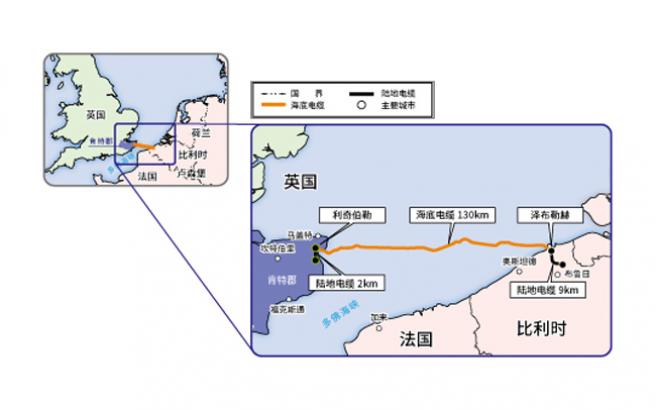 NEMO project cable run
