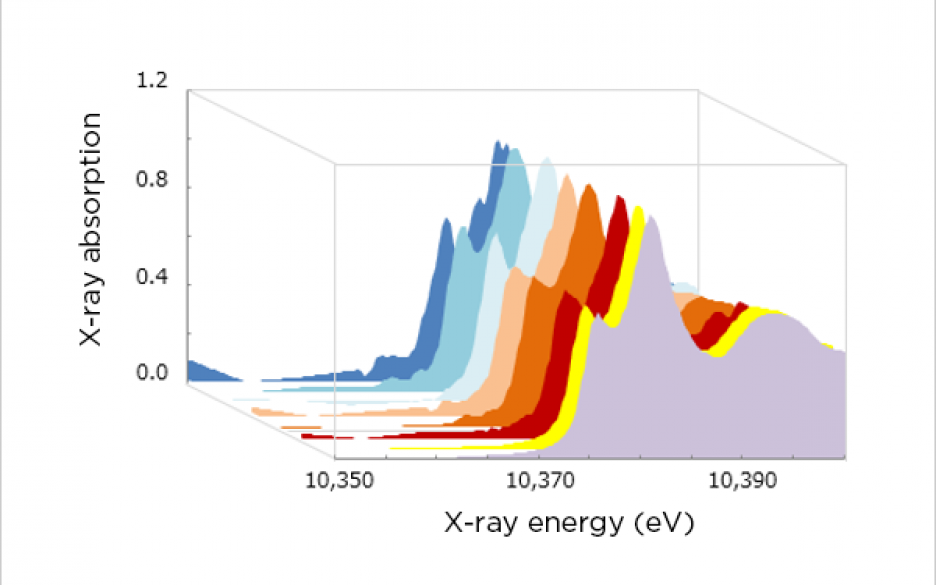 By synchrotron radiation X-ray absorption method) of HEMT insulation membrane/semiconductor interface state in the operation of 
