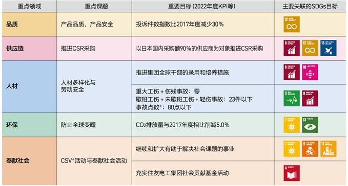 【中文译文