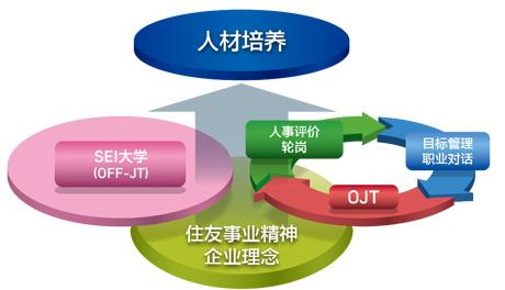 人材培育的基本观点