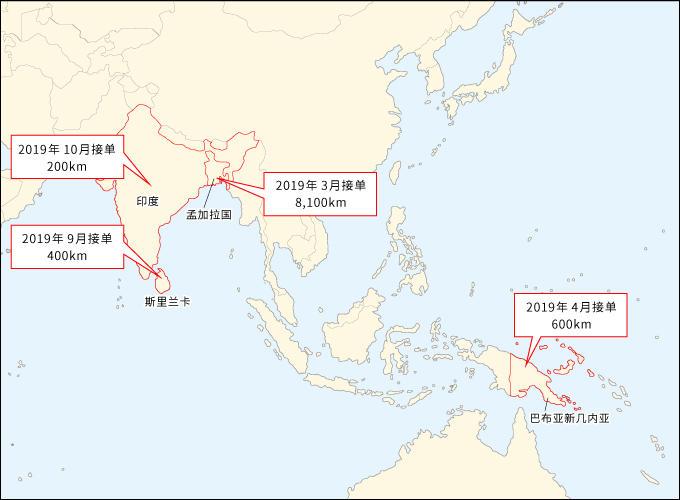 本公司低损耗大容量电线在亚洲各国的项目