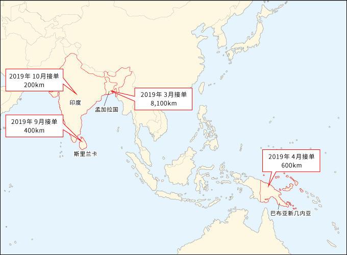 本公司低损耗大容量电线在亚洲各国的项目