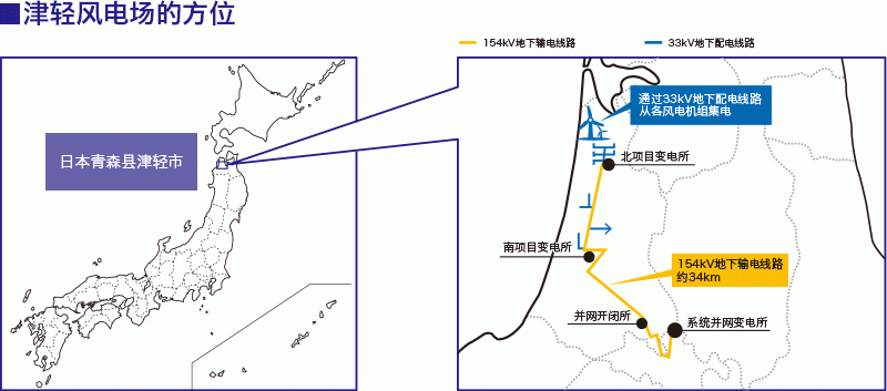Tsugaru wind azimuth