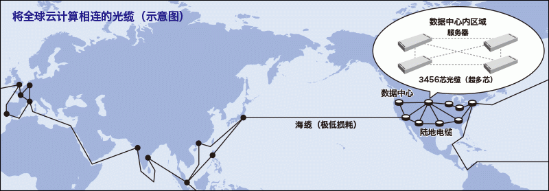 Fiber optic cable will be connected to the global cloud computing (map)