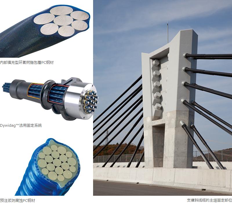 PC steel filled epoxy resin coated inside