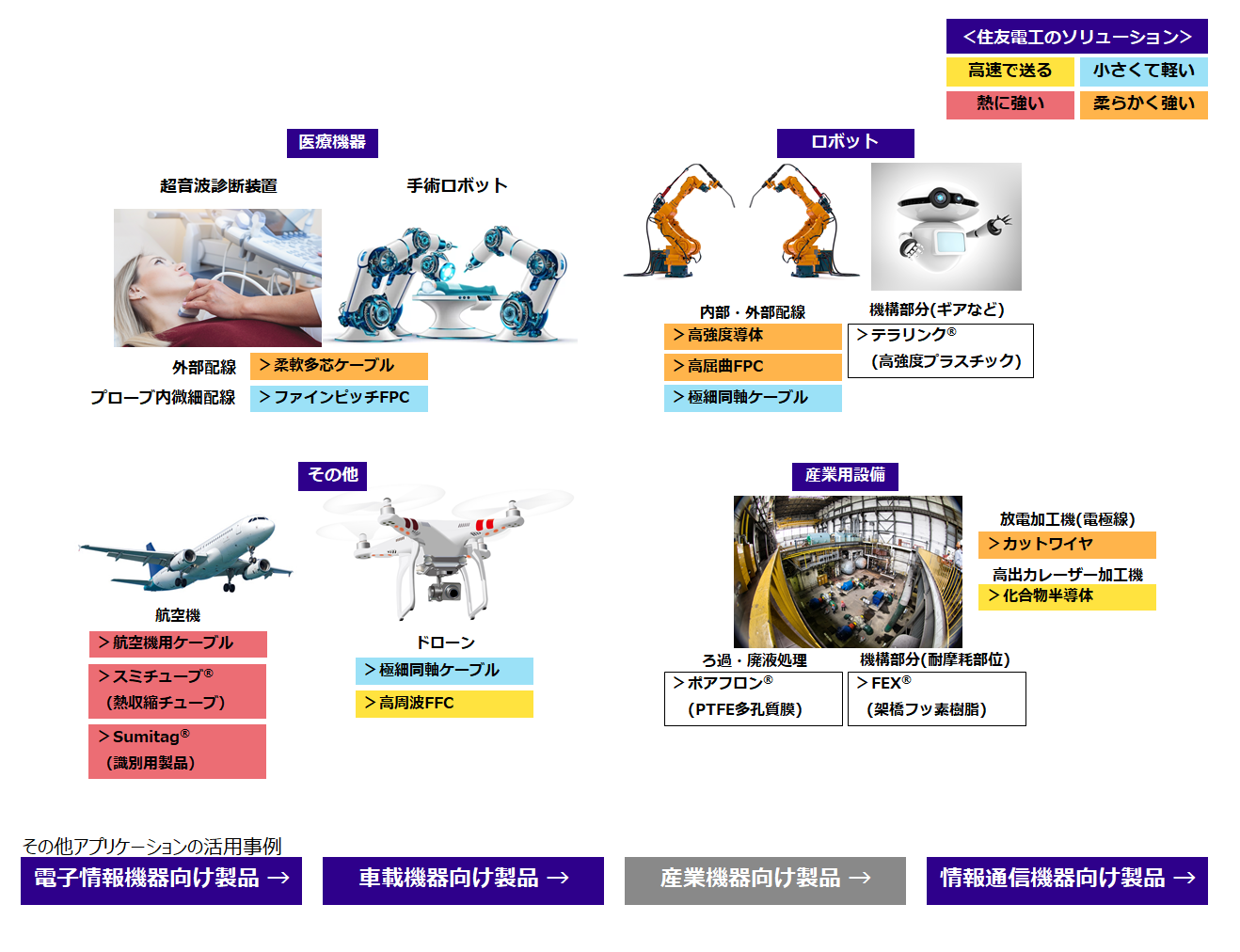 エレクトロニクス_産業機器向け製品