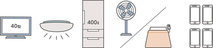 合計約300wの家電製品パタン例