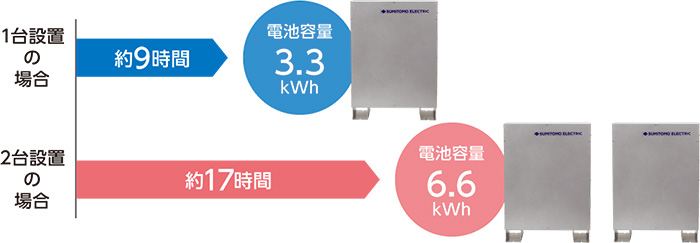 連続使用可能時間