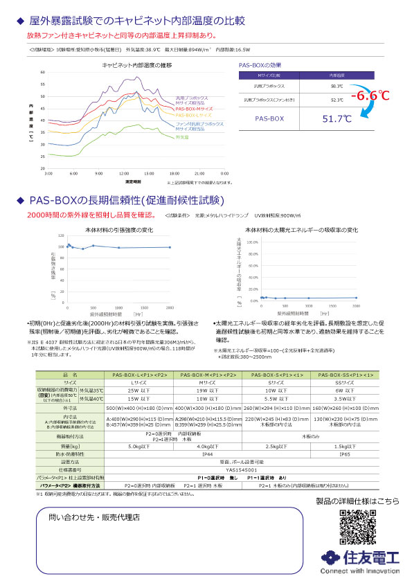 PAS-BOX裏