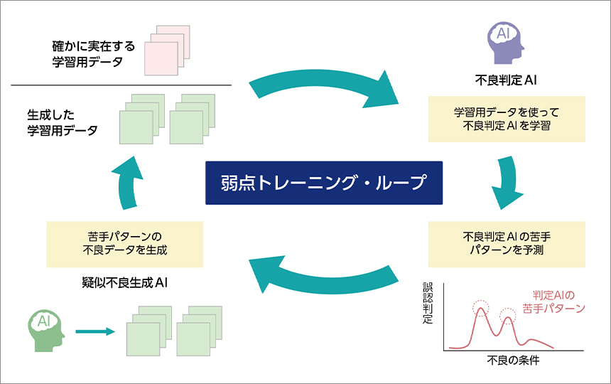 弱点トレ，ニング，ル，プ