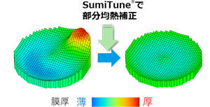SumiTune®による成膜分布の改善メジ