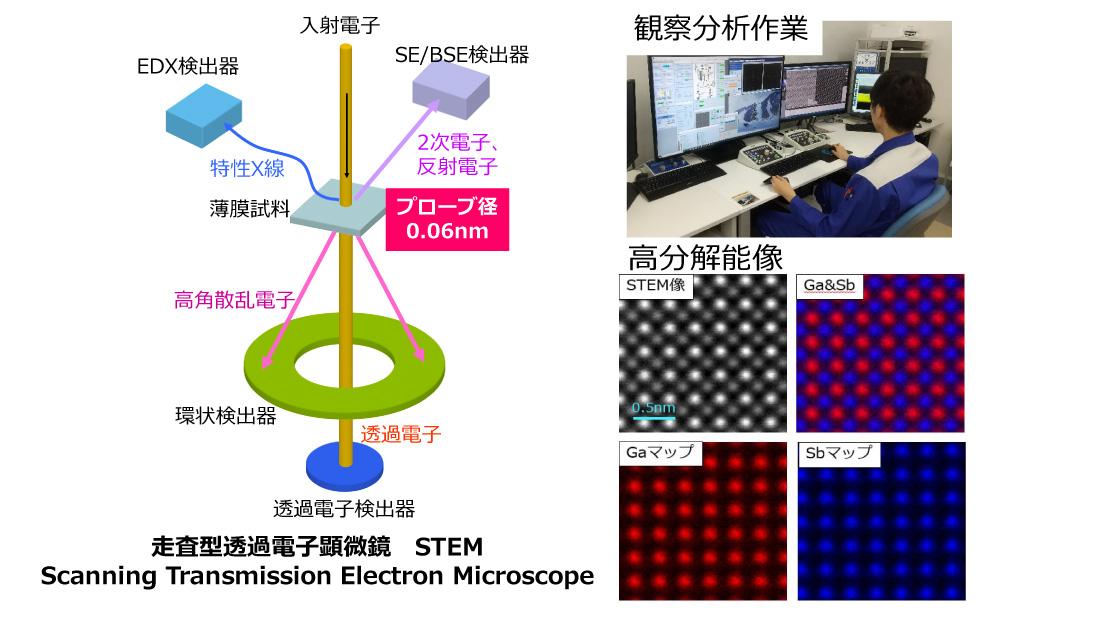 ナノレベル構造解析