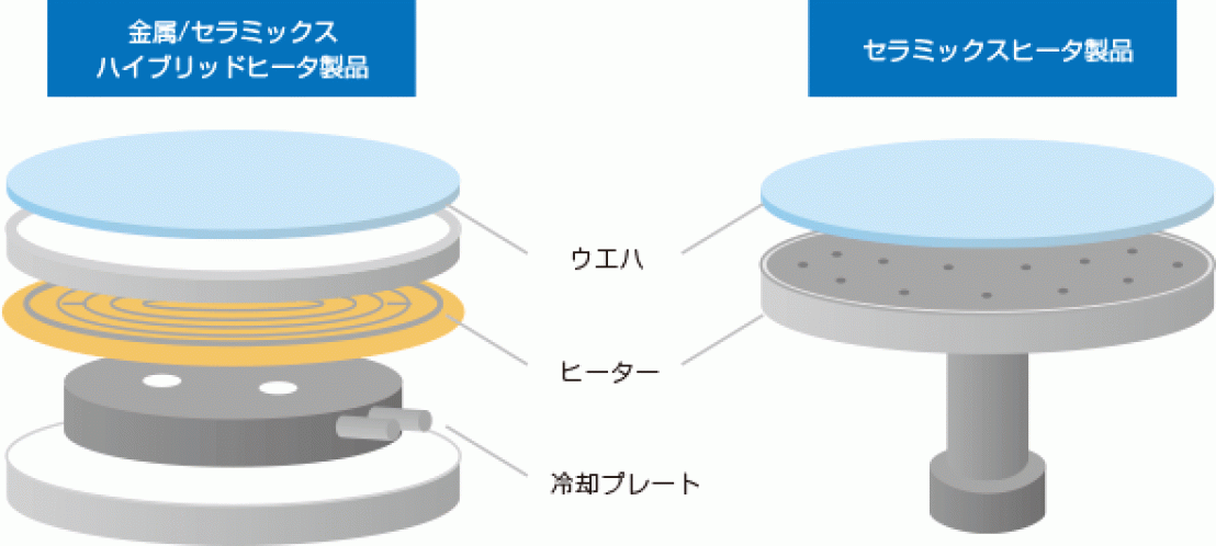 セラミックスヒータ（半導体製造装置用ヒータ）