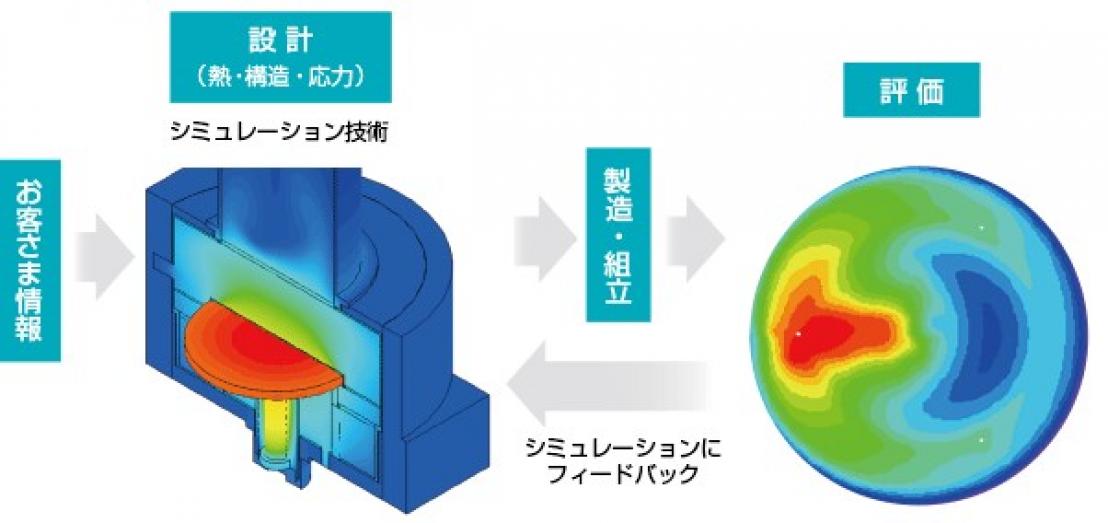 熱制御デバイス