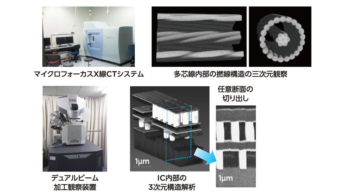 三次元構造可視化