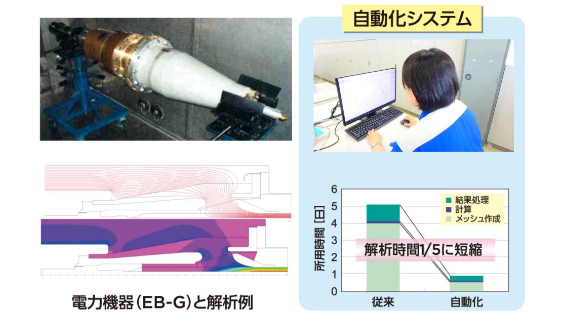 cae解析技術の普及促進