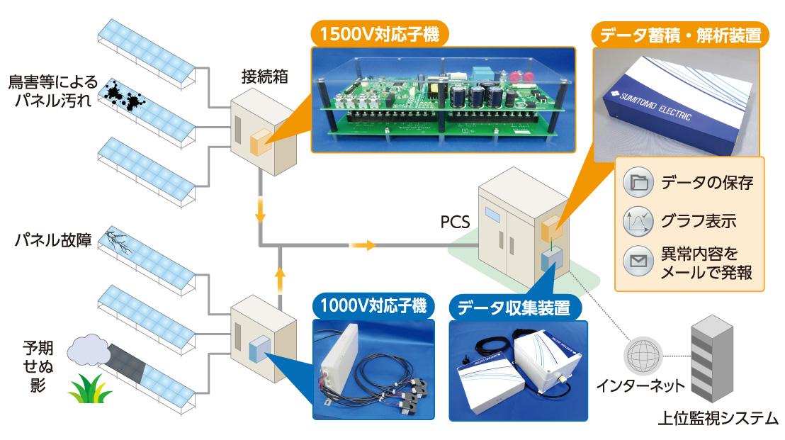 電力応用システム