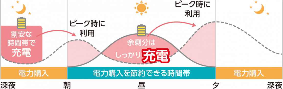 グリ，ンモ，ド