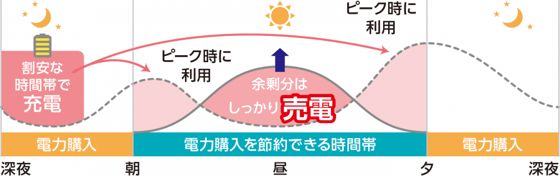 通常モ，ド