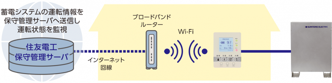 見守りサ，ビスで安心