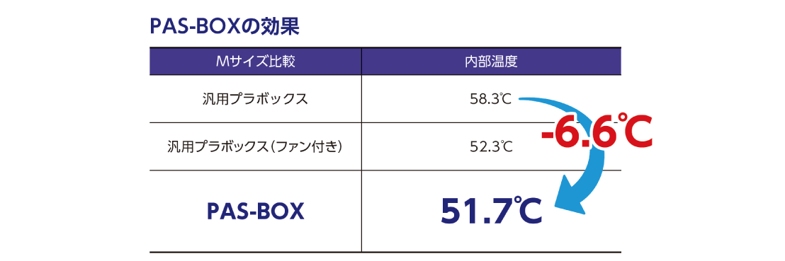 pass - boxの効果