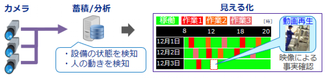 映像分析ル