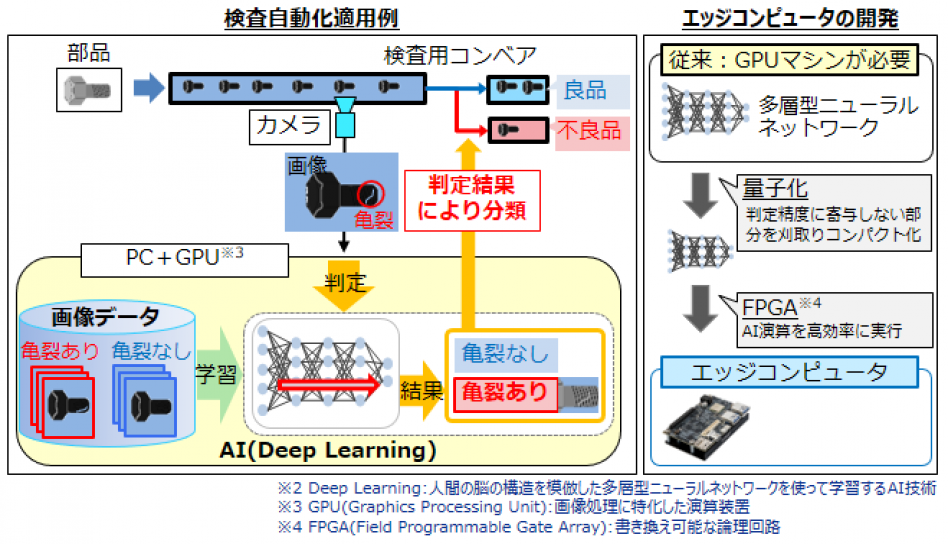 ai検査自動化