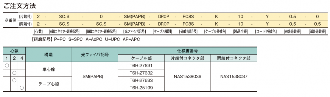 コネクタ付ドロップケ，ブル_製品情報住友電工Optigate_2，ご注文方法.png