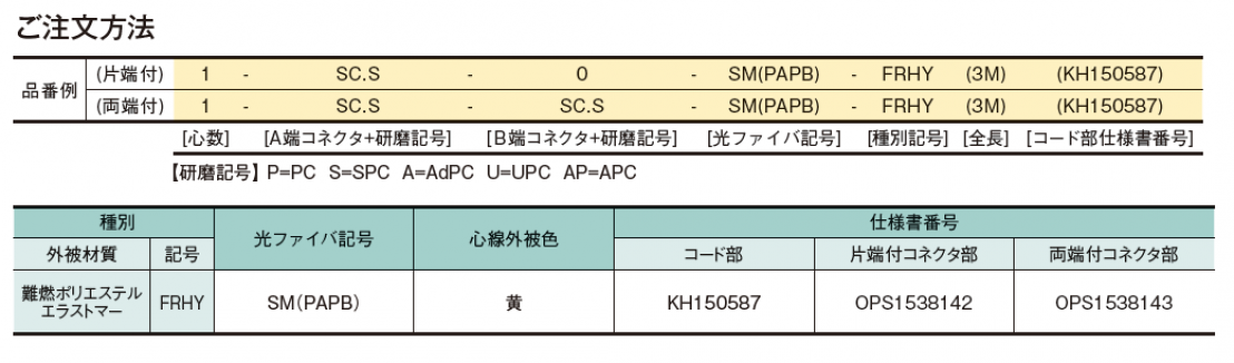 コネクタ付単心線_製品情報住友電工Optigate_2，ご注文方法.png
