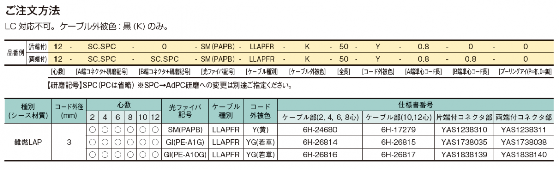 コネクタ付層撚型ケ，ブル_製品情報住友電工Optigate_2，ご注文方法.png