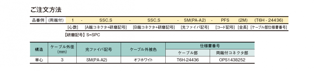 PureFlex-slimケ，ブル_製品情報住友電工Optigate_2，ご注文方法.png