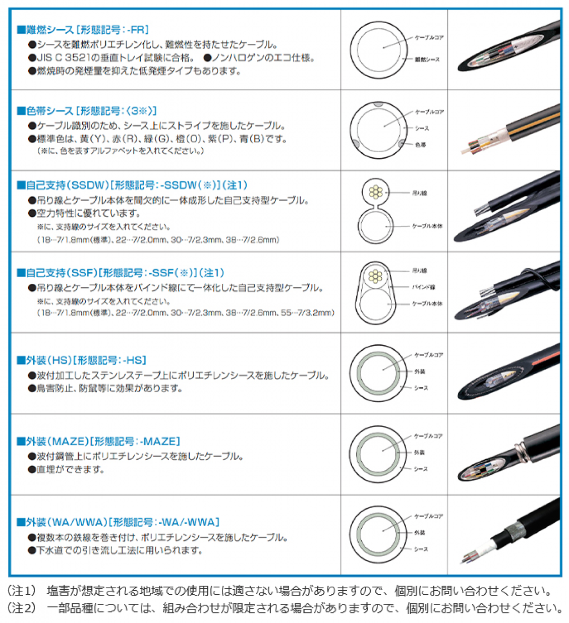 環境適応その他のコード/ケーブル——製品情報住友電工Optigate