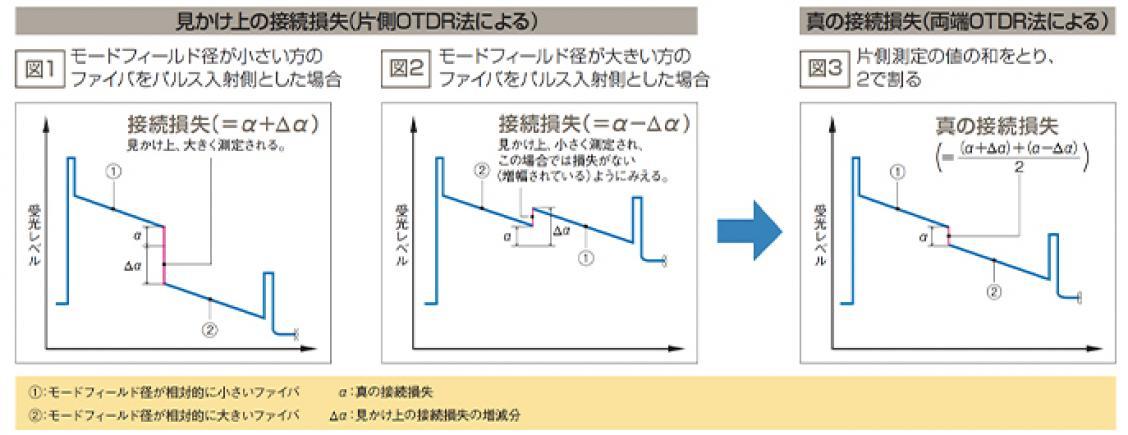 光纤电缆