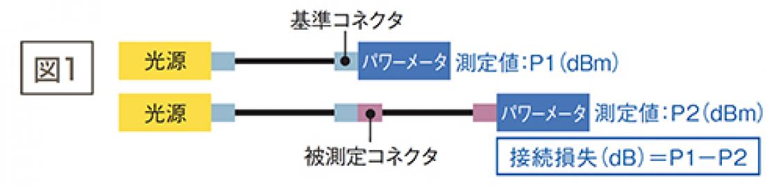 光纤电缆