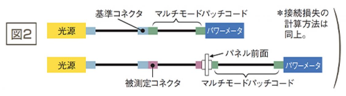 光纤电缆