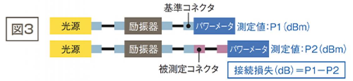 光纤电缆