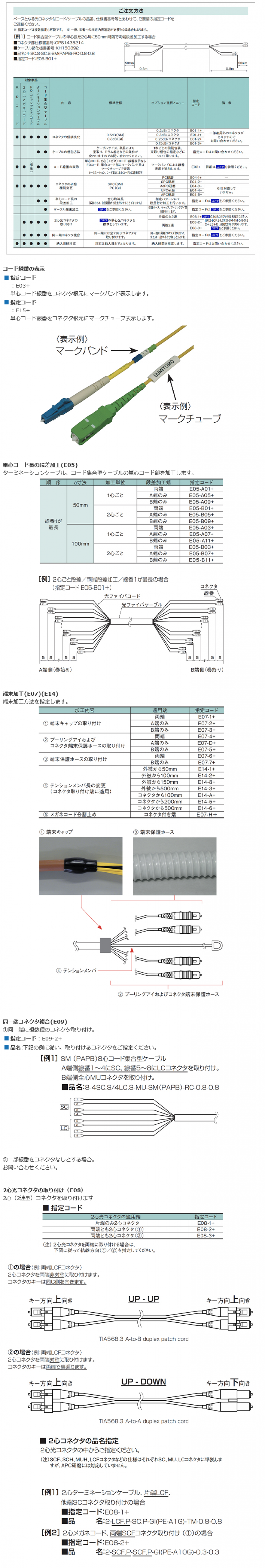 オプション選択メニュ製品情報住友電工Optigate