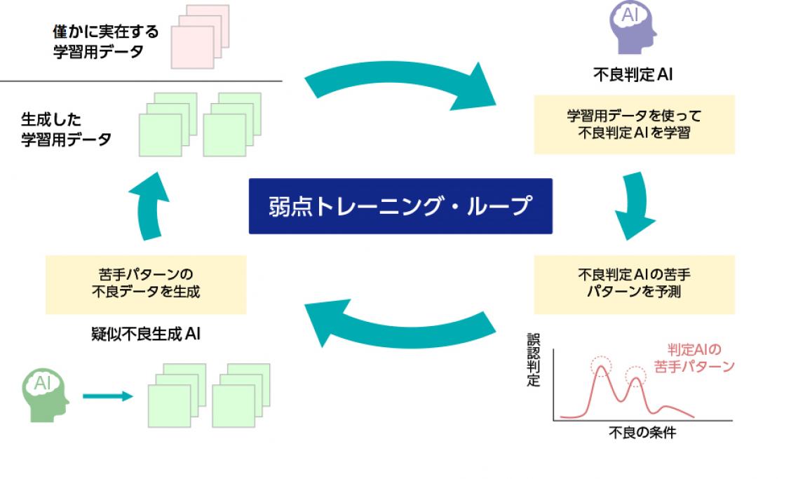 弱点トレ，ニング，ル，プ