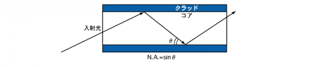 住友電工| h-pcfに関する用語集