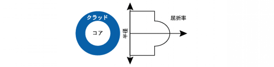 住友電工| h-pcfに関する用語集