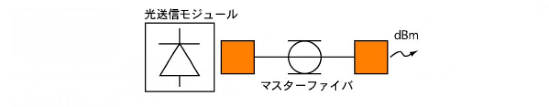 住友電工| h-pcfに関する用語集