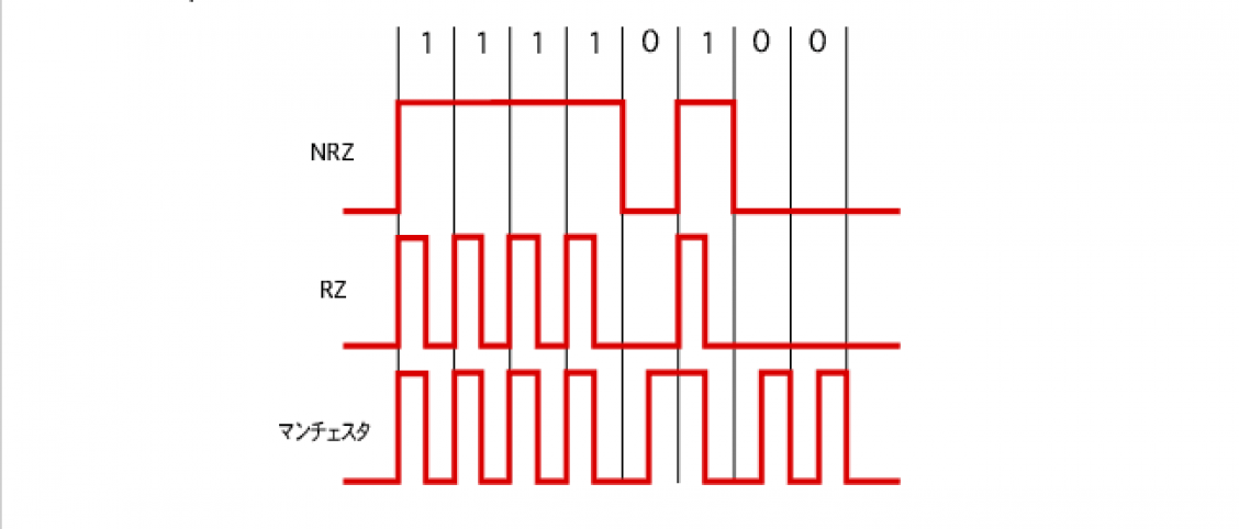 住友電工| h-pcfに関する用語集