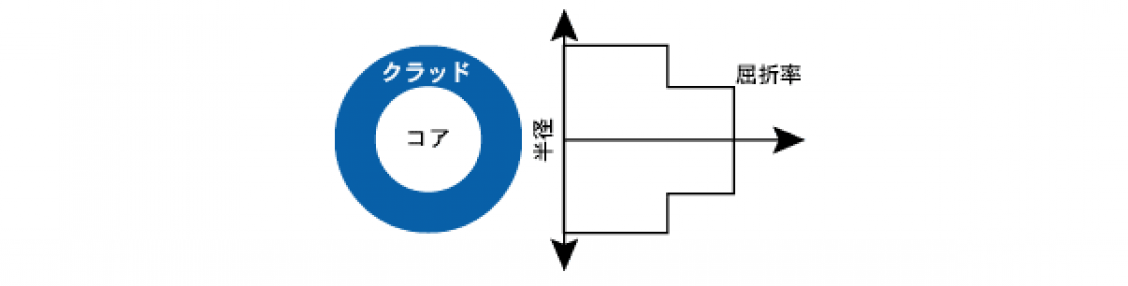住友電工| h-pcfに関する用語集