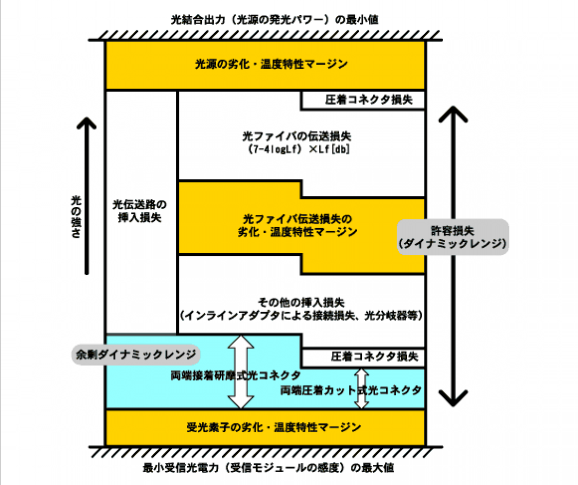 住友電工| h-pcfに関する用語集